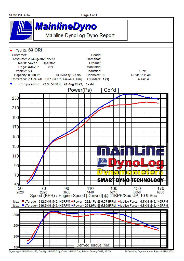 ALFA ROMEO Giulia / Stelvio 2.0T AIRSPEED 3k Twill Dry Carbon Fiber Cold Air Intake System