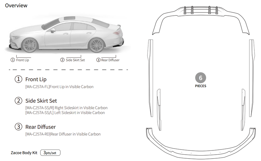 Mercedes CLS53 Dry Carbon Fiber Full Kit - Zacoe