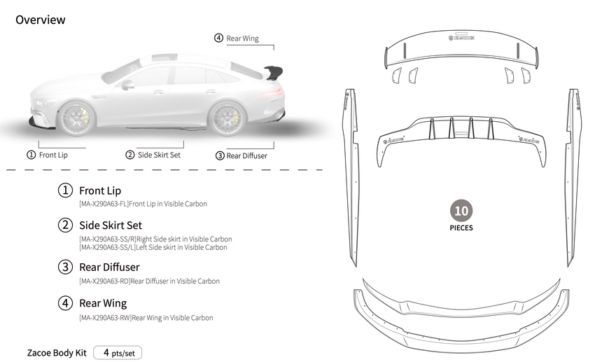 Mercedes GT63 AMG Dry Carbon Fiber Full Kit - Zacoe