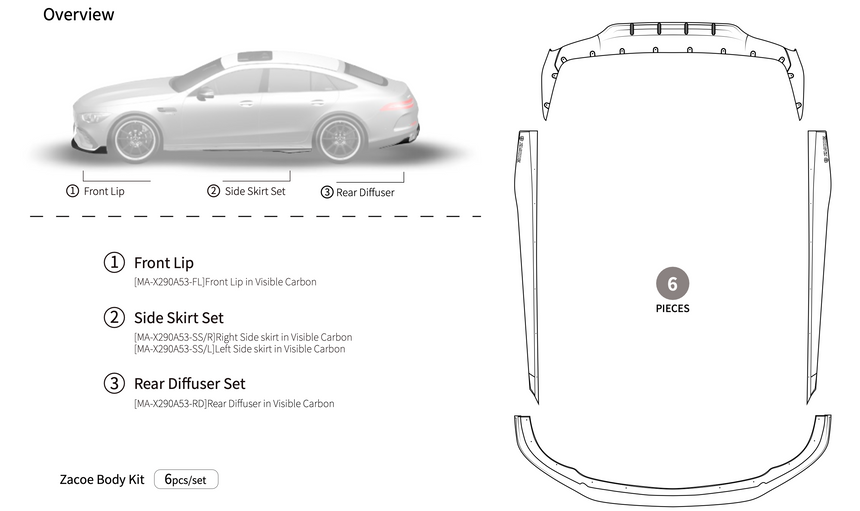 Mercedes-Benz GT43/GT53 AMG Dry Carbon Fiber Full Kit - Zacoe