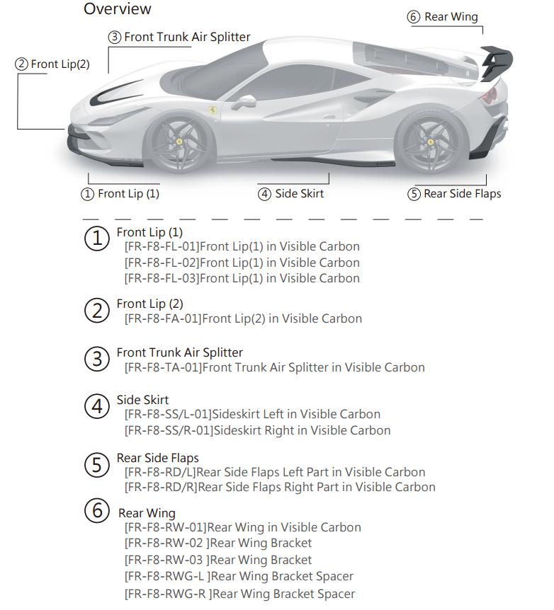 Dry Carbon Fiber Ferrari F8 Tributo Full Body Kit - Zacoe