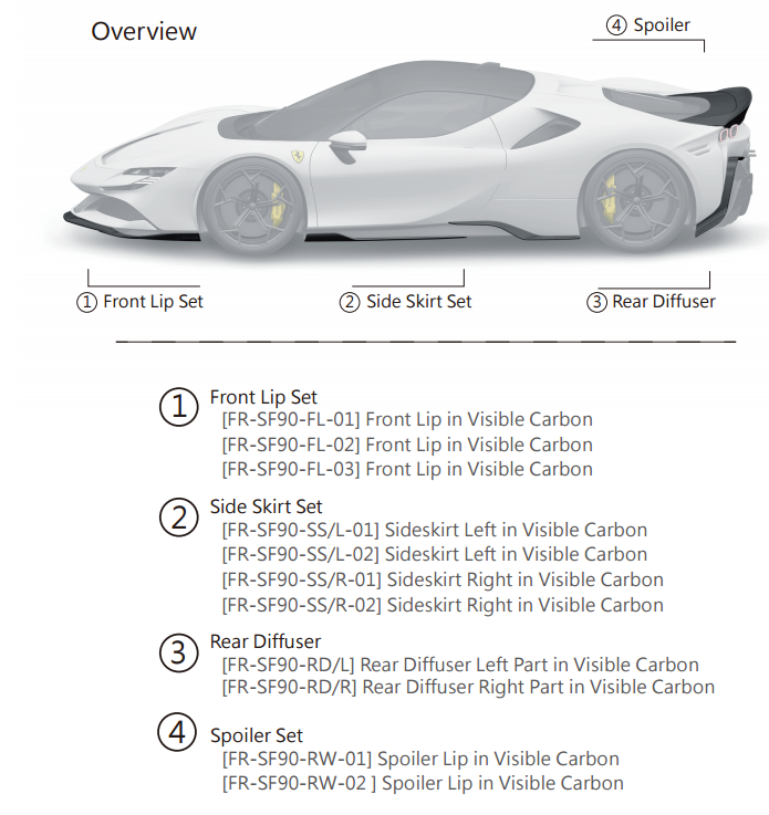 Dry Carbon Fiber Ferrari SF90 Stradale Full Body Kit - Zacoe